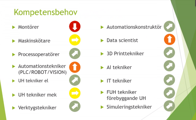 bild kompetensbehov till artikel industrijobb är framtidsjobb