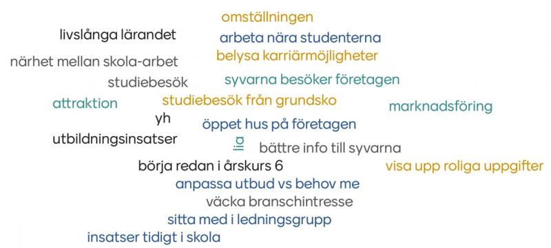 aktiviteter inom samverkan skola-arbetsliv